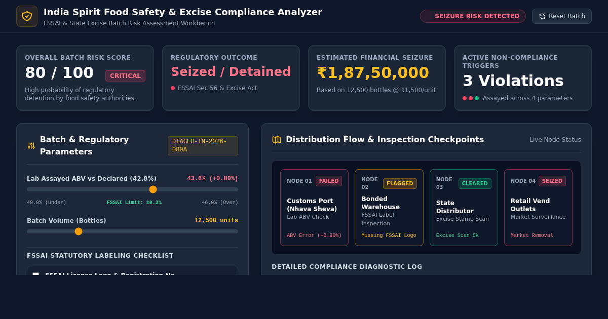 India Spirit Food Safety & Excise Compliance Analyzer preview