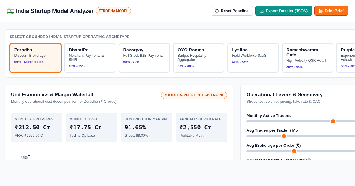 India Startup Model Analyzer & Unit Economics Workbench preview