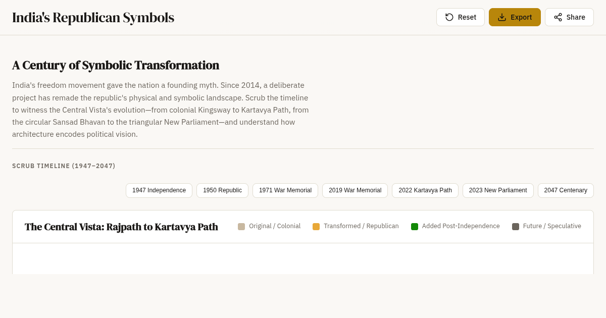 India's Republican Symbols: A Spatial Timeline (1947–2047) preview