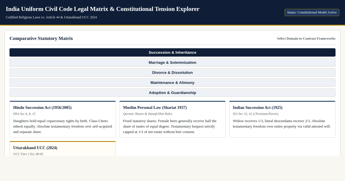 India UCC Legal Matrix & Constitutional Tension Explorer preview