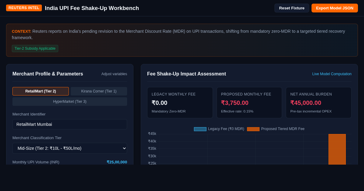India UPI Fee Shake-Up Impact & Fee Modeling Workbench preview