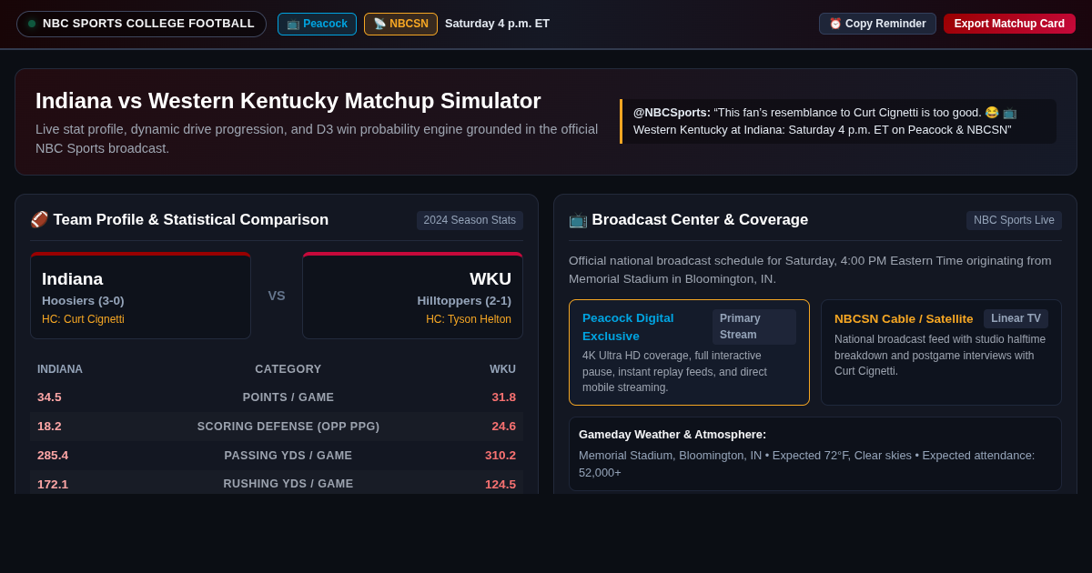 Indiana vs Western Kentucky Gameday Stat Explorer & Matchup Simulator preview