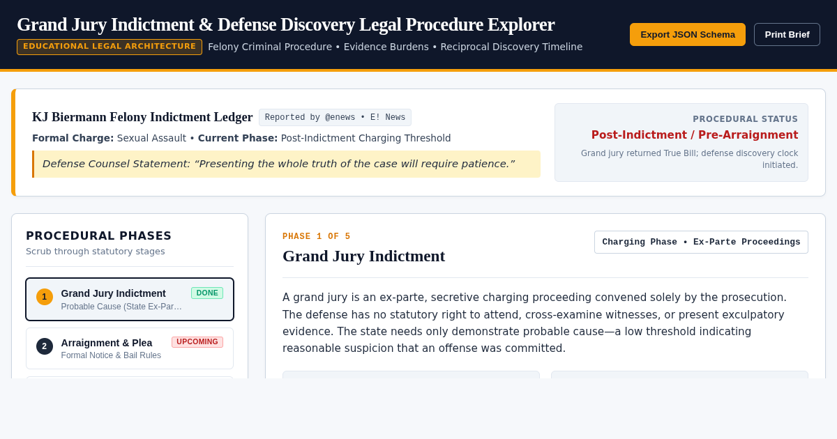 Grand Jury Indictment & Defense Discovery Legal Procedure Explorer preview
