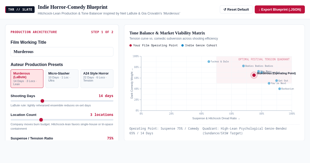 Indie Horror-Comedy Budget & Tone Blueprint Calculator: Murderous preview