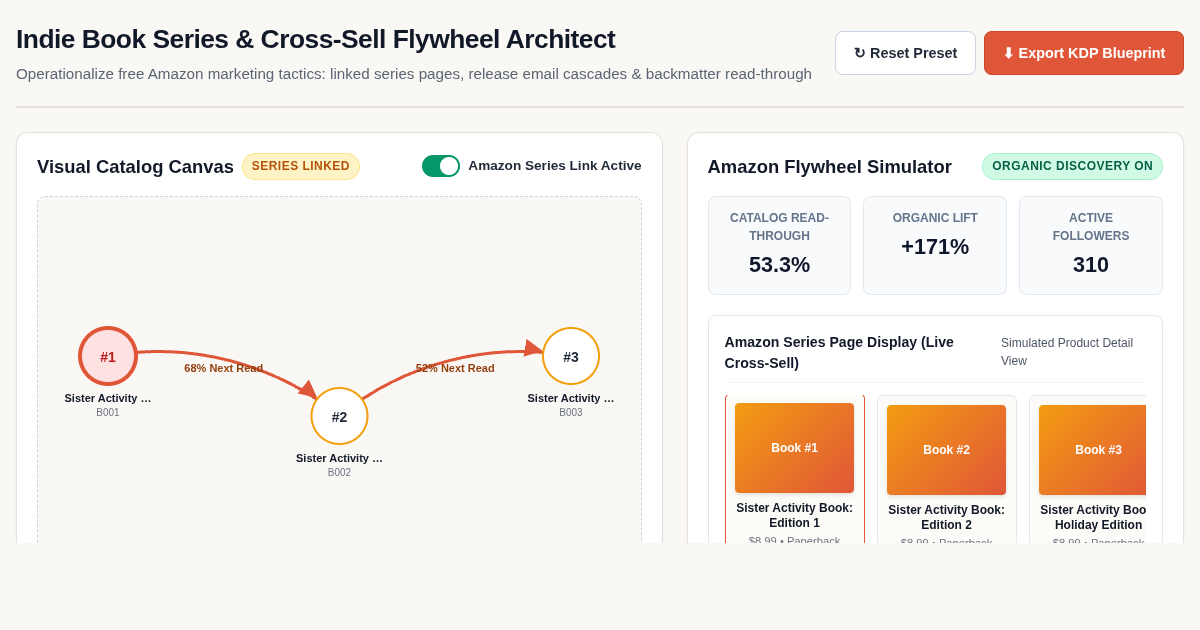 Indie Book Series & Cross-Sell Flywheel Architect preview