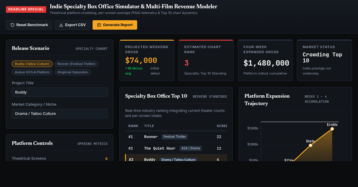 Indie Specialty Box Office Simulator & Multi-Film Revenue Modeler preview