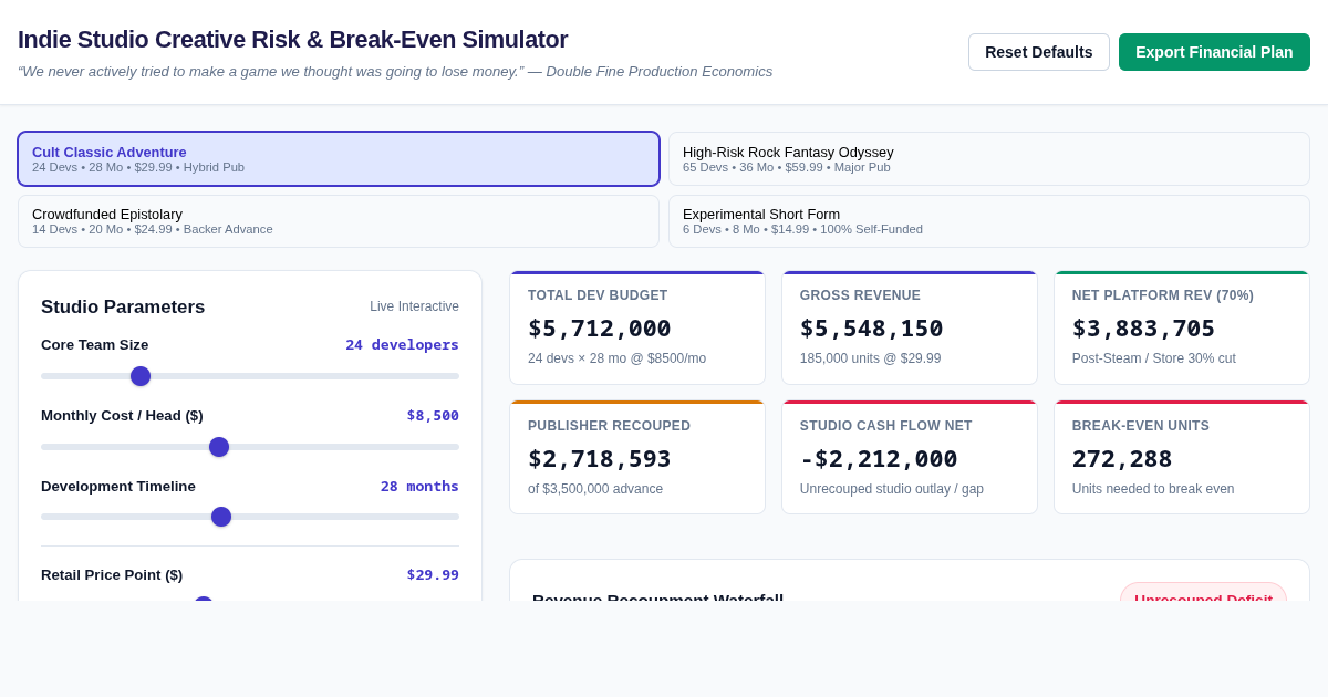 Indie Studio Creative Risk & Break-Even Simulator preview