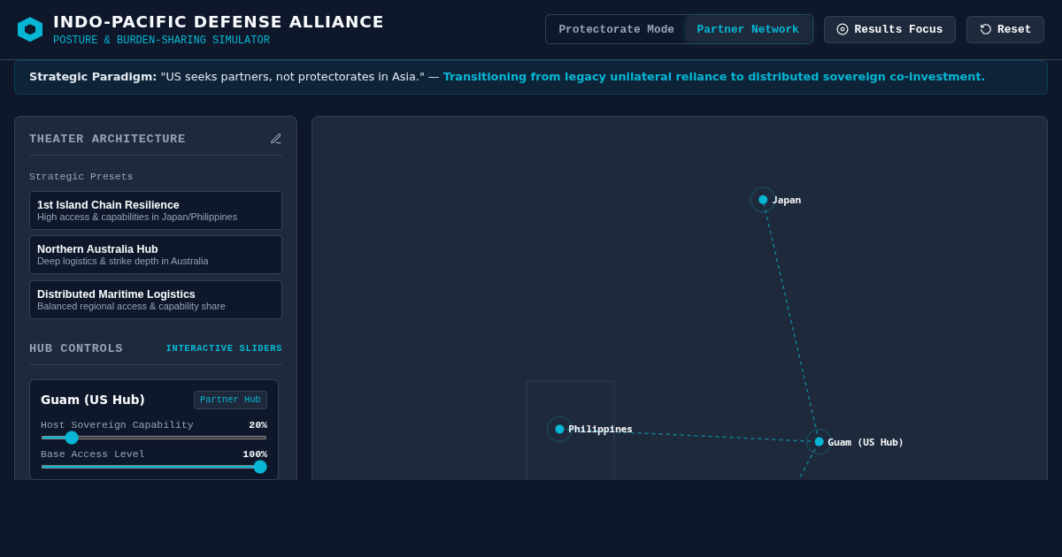 Indo-Pacific Defense Alliance & Burden-Sharing Simulator preview