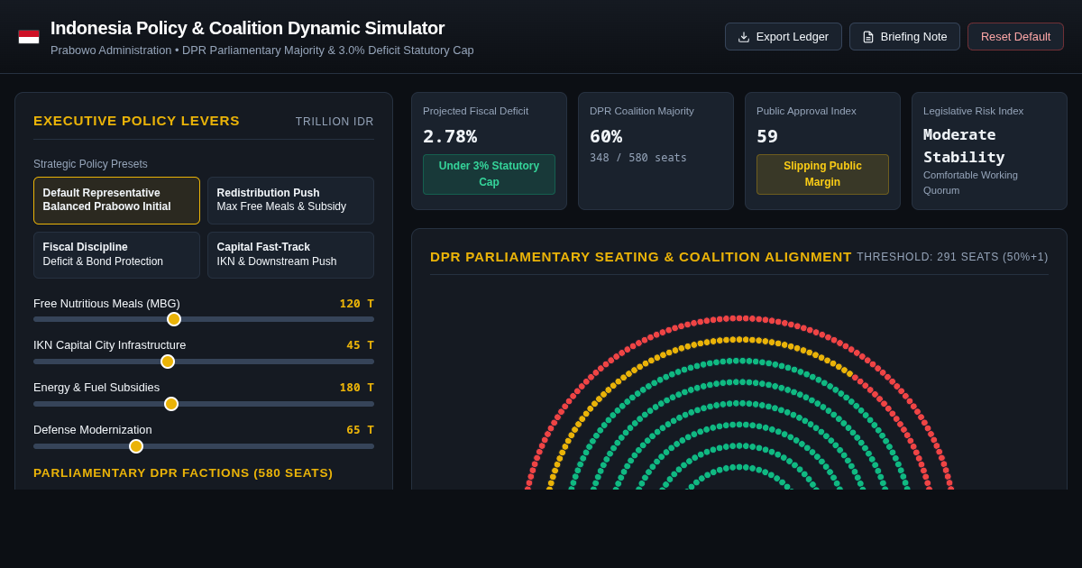 Indonesia Policy & Coalition Dynamic Simulator | DPR & Fiscal Model preview