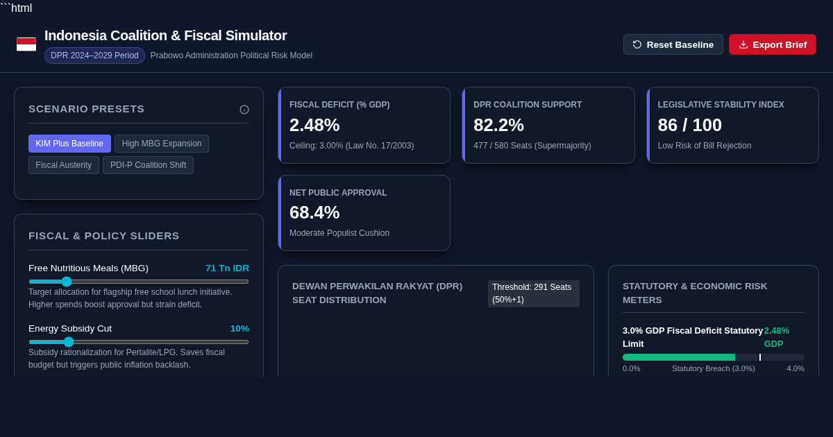 Indonesia Policy & Coalition Dynamic Simulator preview
