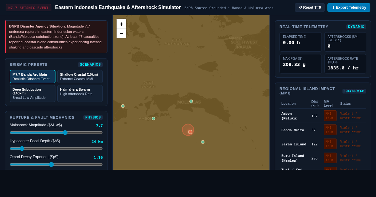 Eastern Indonesia M7.7 Earthquake & Aftershock Sequence Simulator preview
