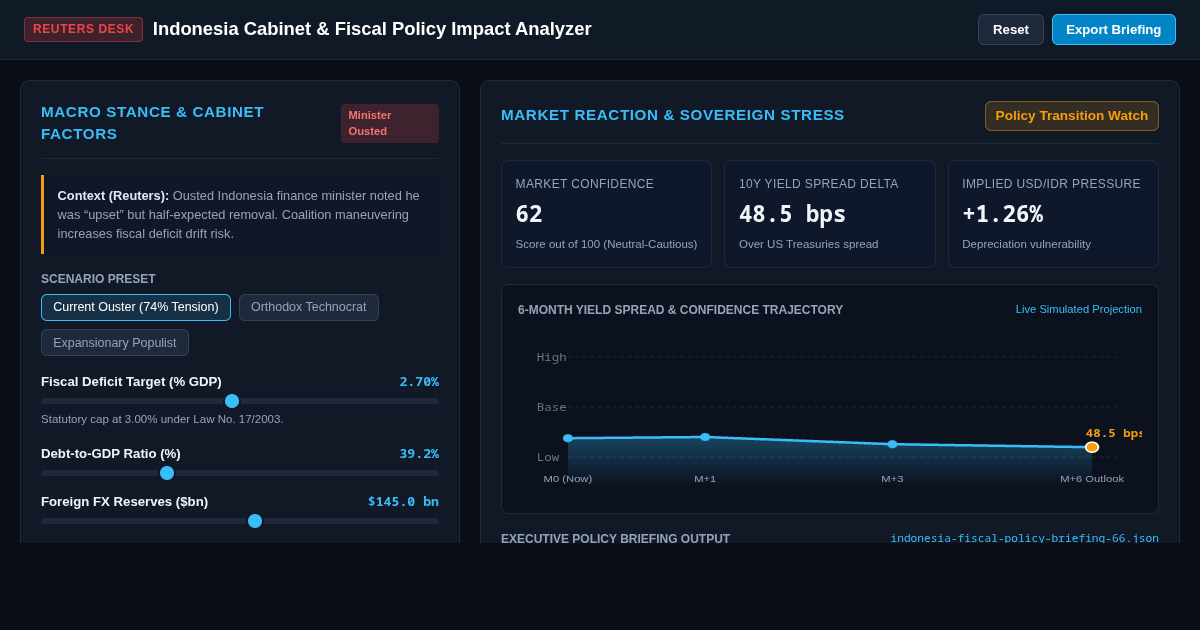 Indonesia Cabinet & Fiscal Policy Impact Analyzer preview