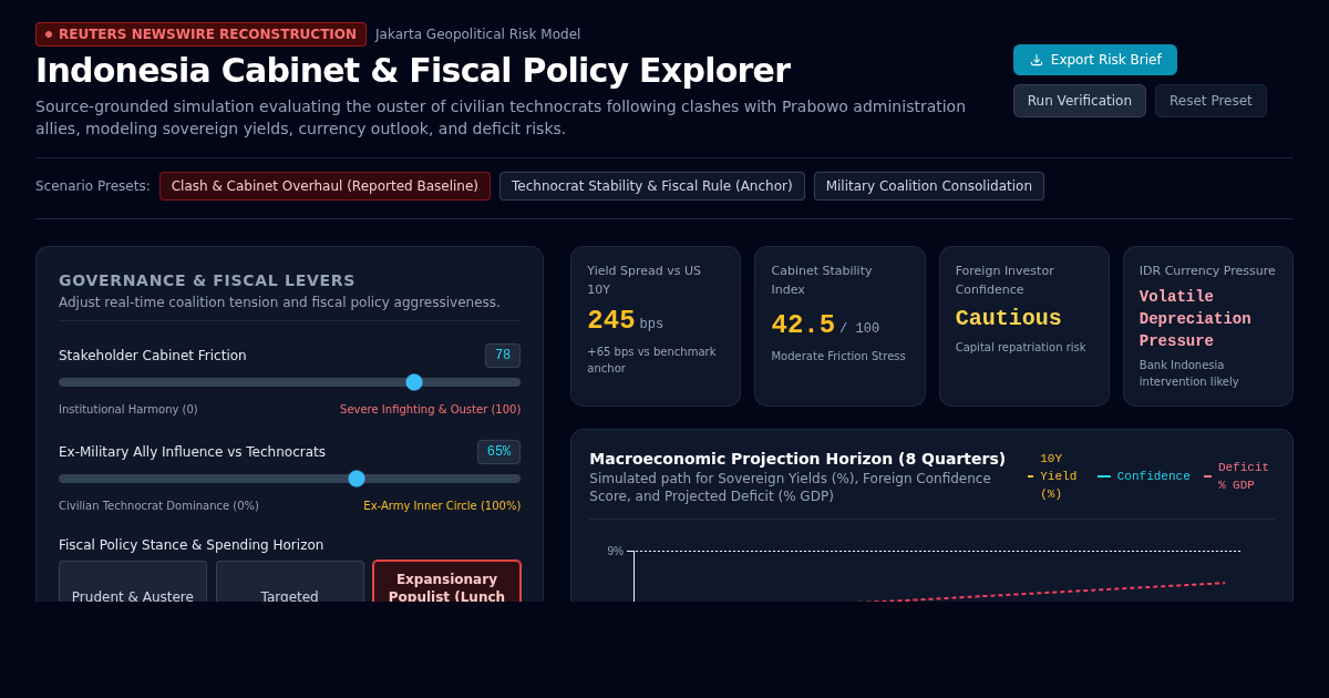 Indonesia Cabinet & Fiscal Policy Impact Explorer preview