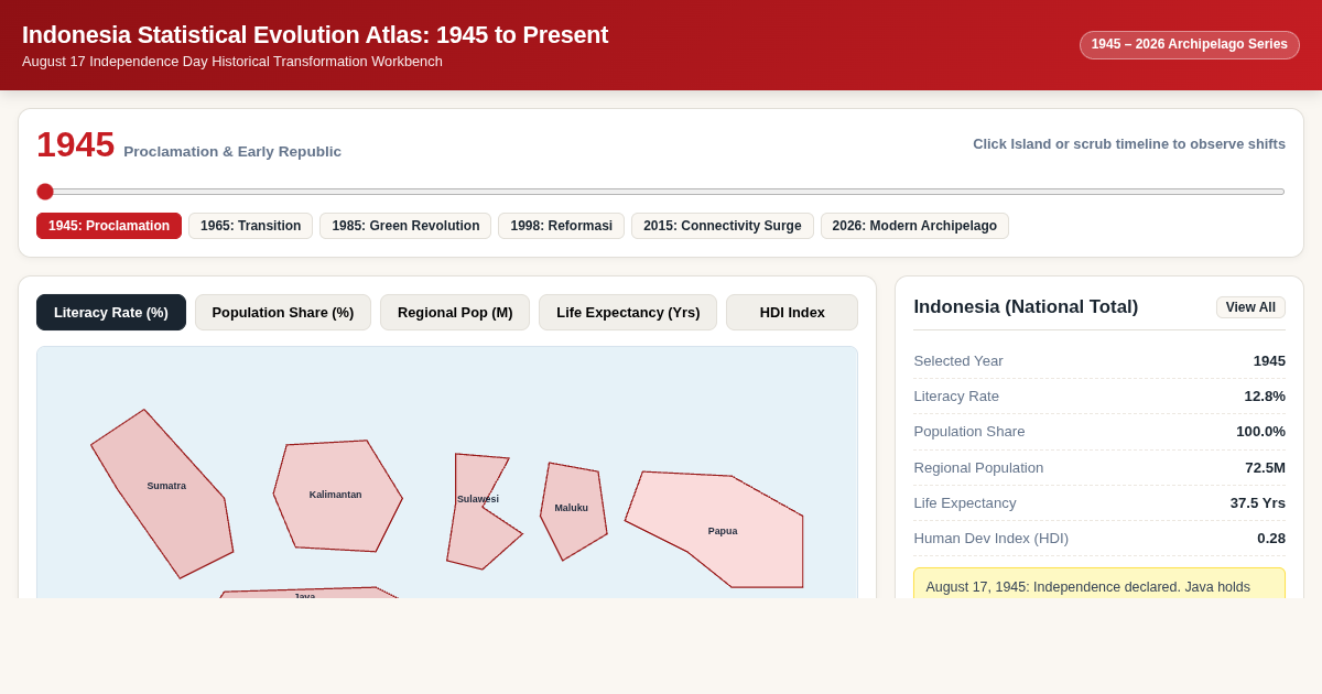 Indonesia Statistical Evolution Atlas: 1945 to Present preview