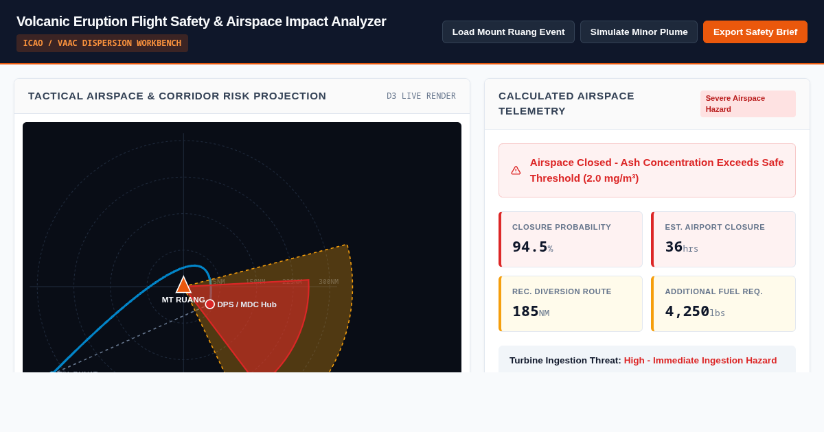 Volcanic Eruption Flight Safety & Airspace Closure Impact Analyzer preview