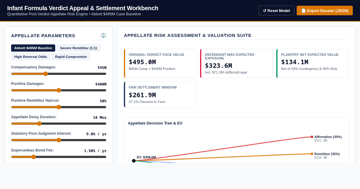 Infant Formula Verdict Appeal & Settlement Workbench preview