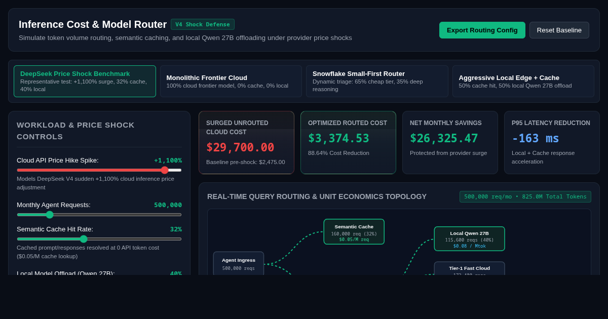 Inference Price Shock & Model Routing Optimizer preview