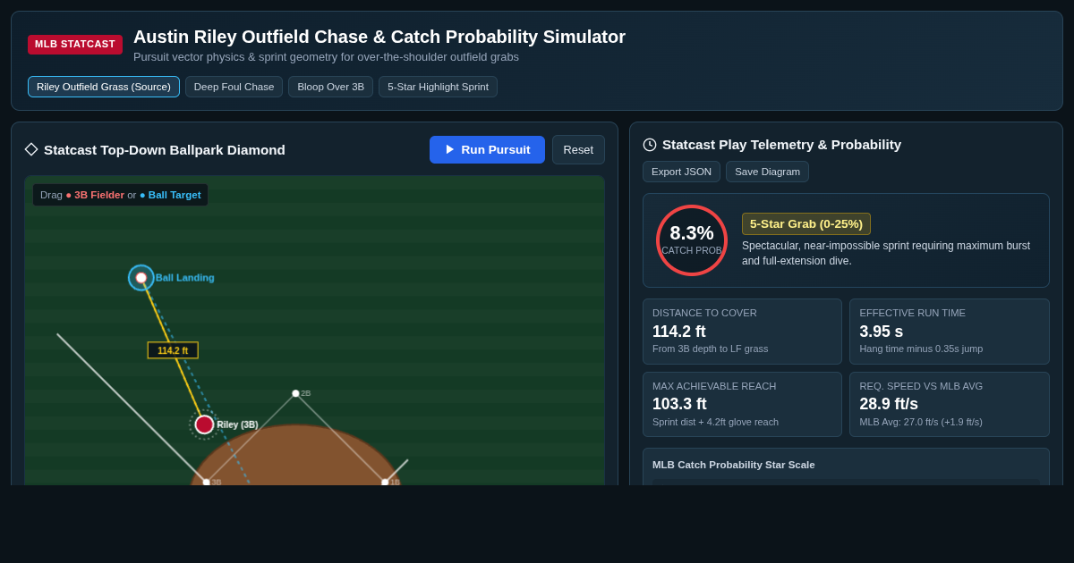 Austin Riley Outfield Chase & Catch Probability Simulator preview
