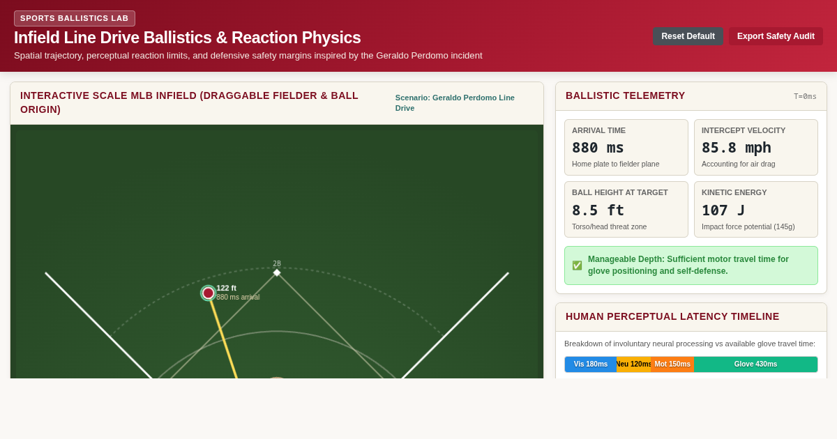 Infield Line Drive Ballistics & Reaction Physics Lab preview