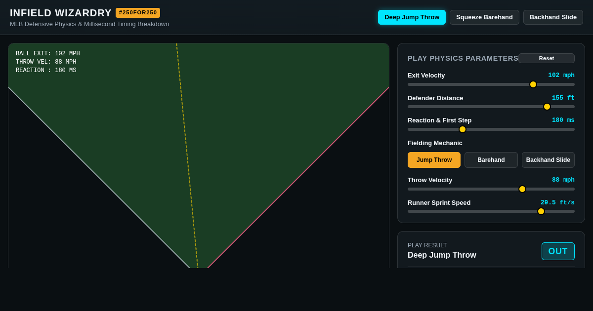 Infield Wizardry: The Physics & Timing of Legendary MLB Plays preview