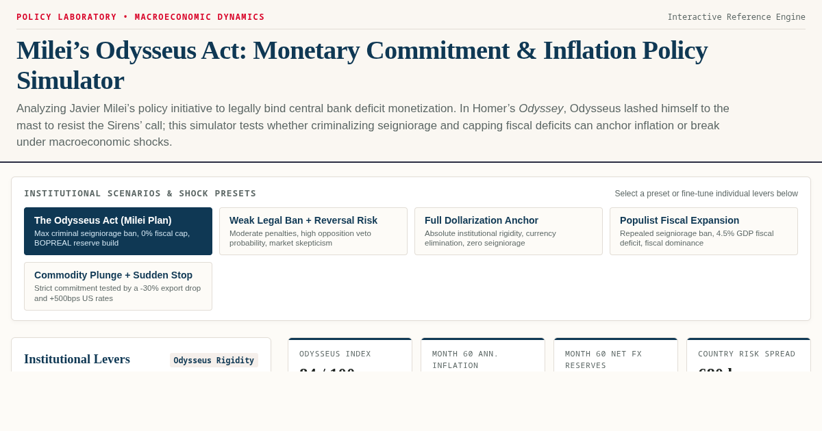 Milei’s Odysseus Act: Monetary Commitment & Inflation Policy Simulator preview