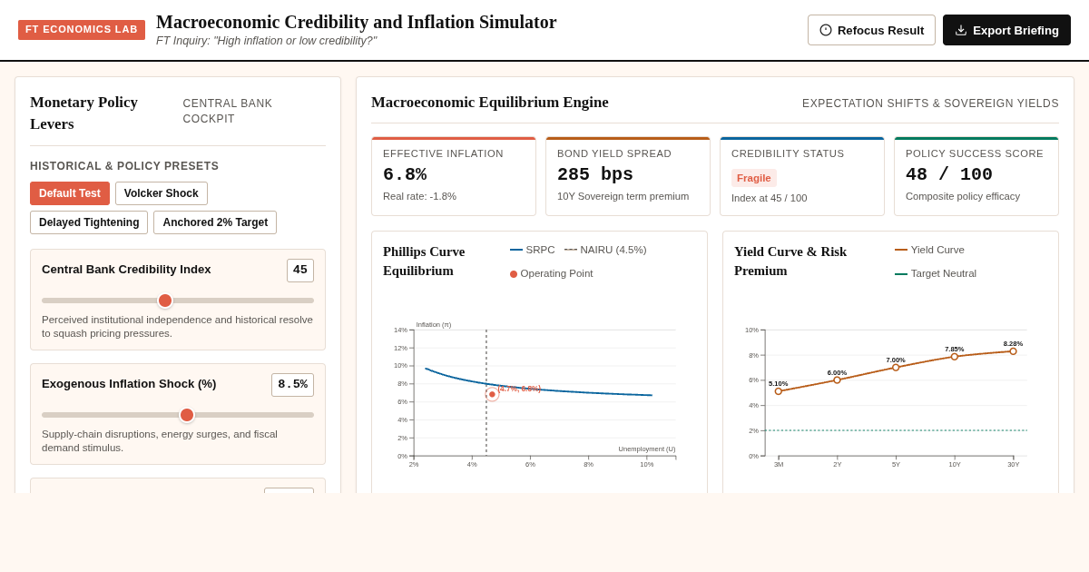 Macroeconomic Credibility and Inflation Simulator preview