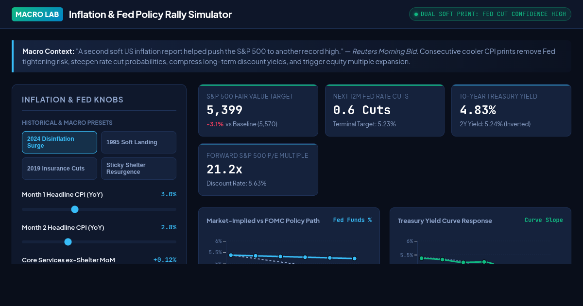 Inflation & Fed Policy Rally Simulator preview