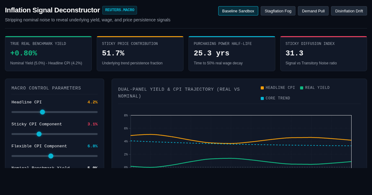 Inflation Signal Deconstructor: Stripping Nominal Noise from Real Economic Indicators preview