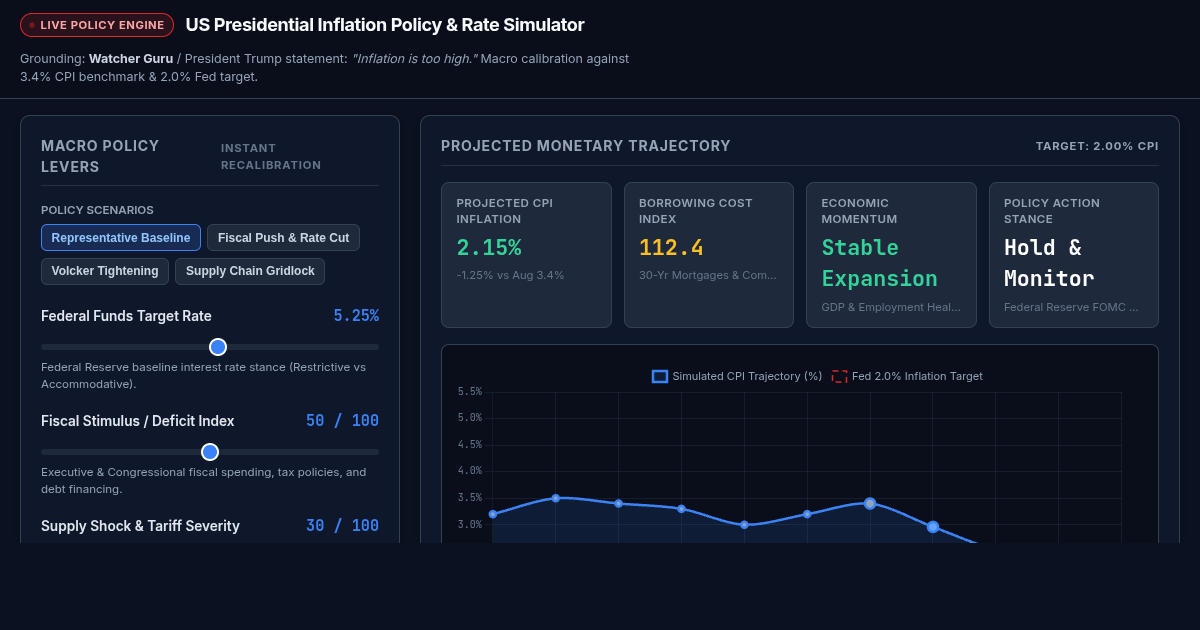 US Presidential Inflation Policy & Rate Simulator preview
