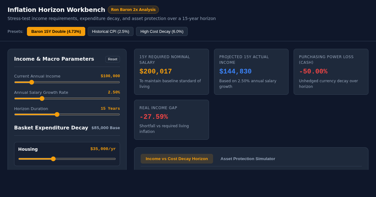 Inflation Horizon & Purchasing Power Decay Engine preview