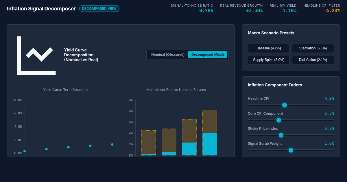 Inflation Signal Decomposer & Real Value Explorer preview