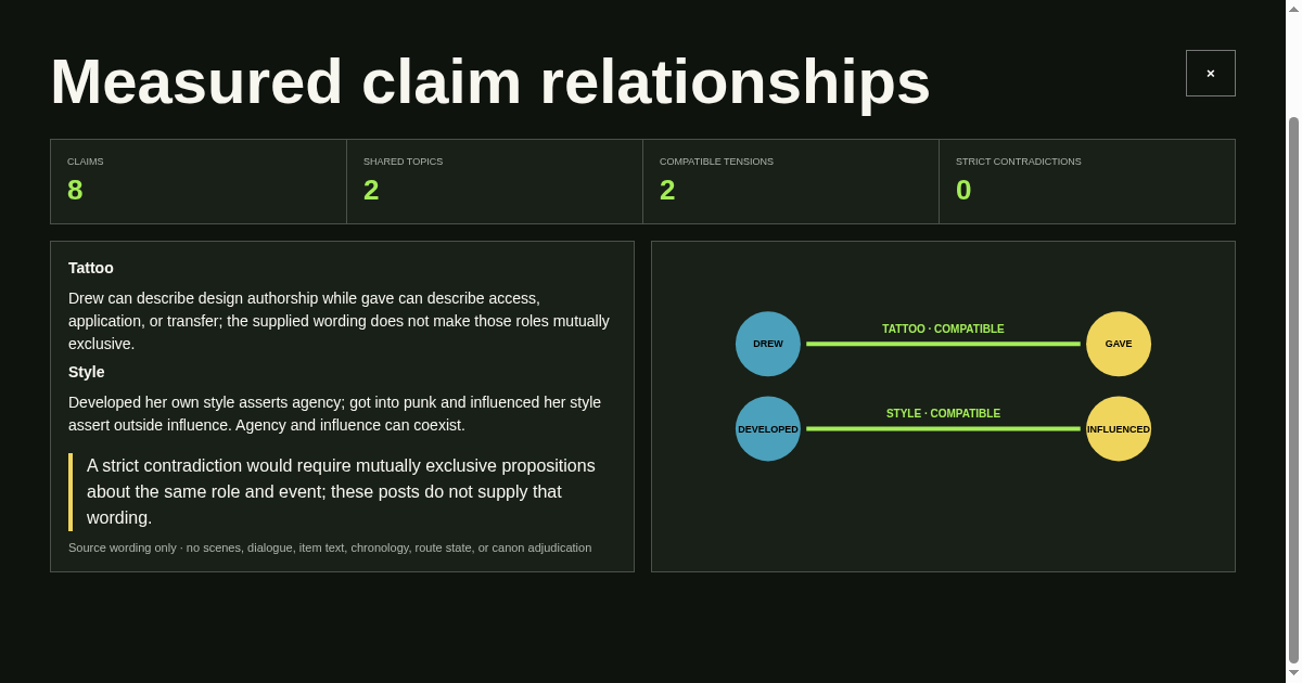 Influence Claim Audit preview