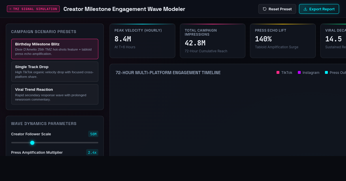Creator Milestone Engagement Wave Modeler | Digital Media Velocity Simulator preview