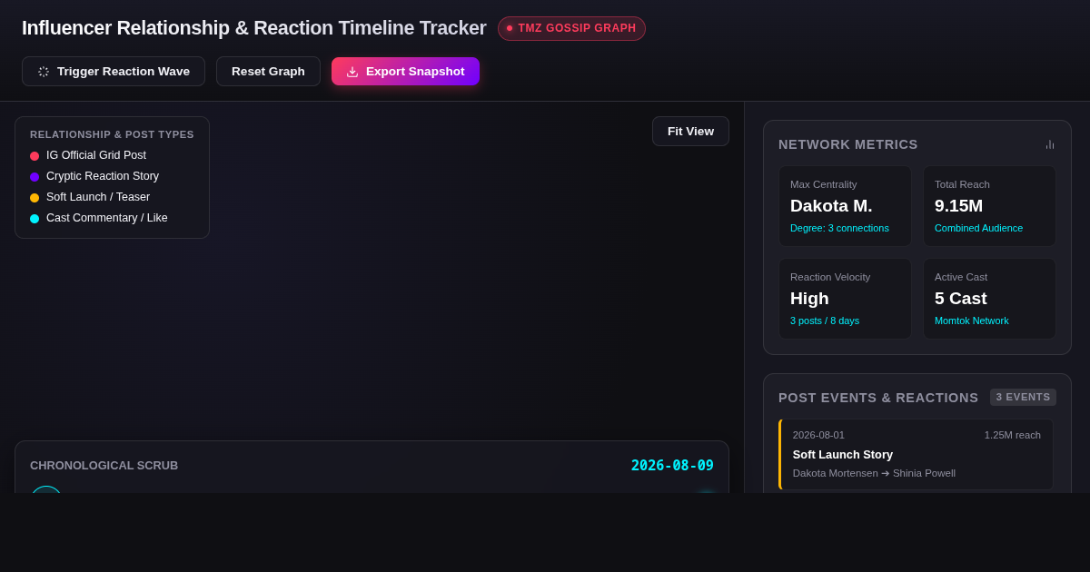 Influencer Relationship & Reaction Timeline Tracker preview