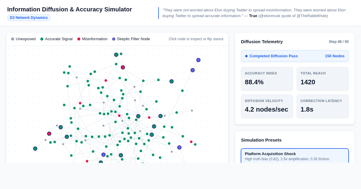 Information Diffusion & Accuracy Simulator preview