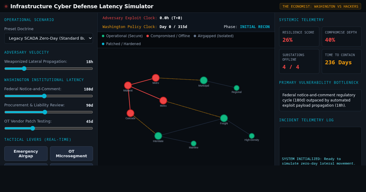 Infrastructure Cyber Defense Latency Simulator preview