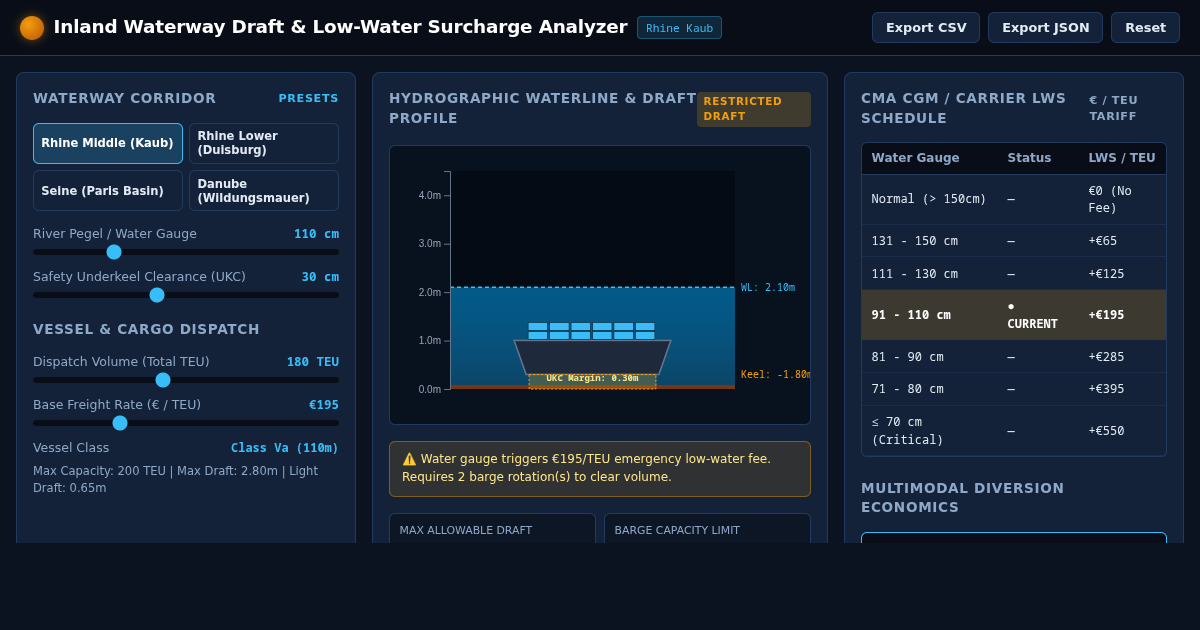 Inland Waterway Draft & Low-Water Surcharge Analyzer preview