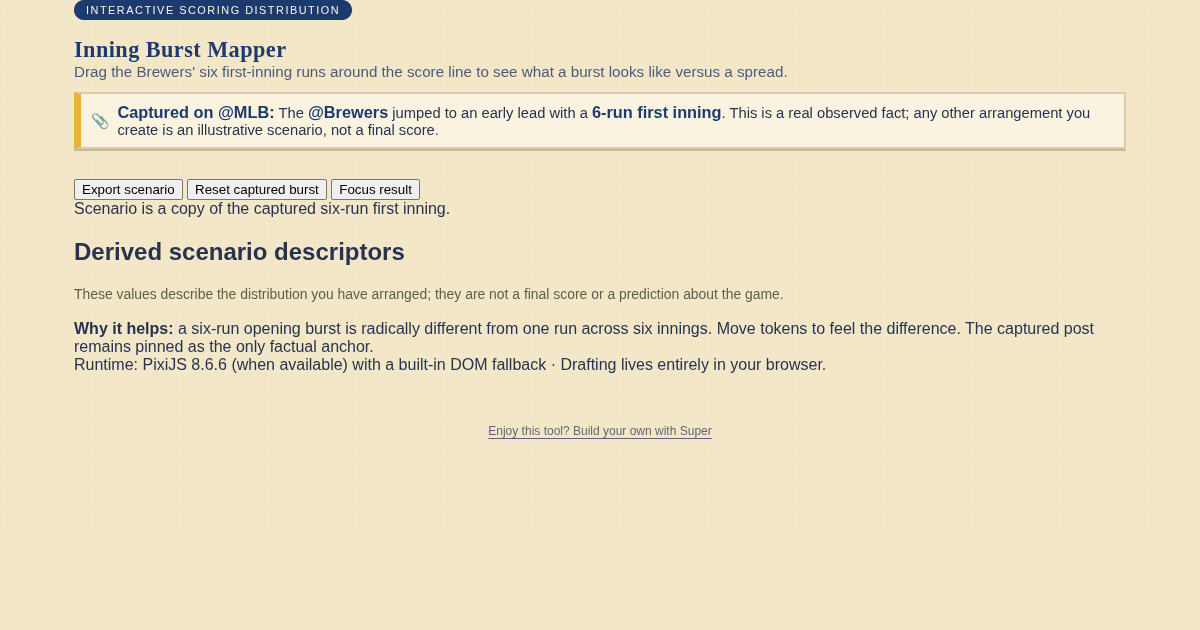 Inning Burst Mapper — Brewers 6-run first inning preview