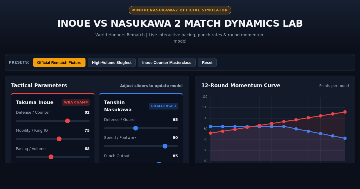 Inoue vs Nasukawa 2 Match Dynamics Lab | Tactical Fight Analytics preview