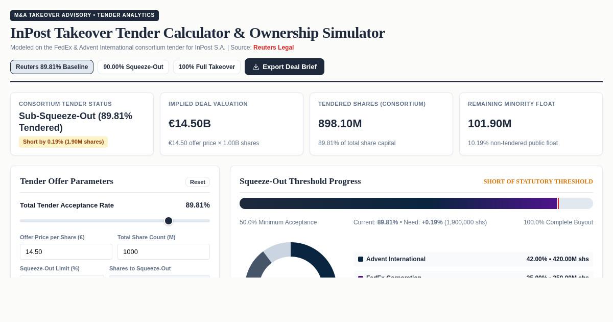 InPost Takeover Tender Calculator & Ownership Simulator preview