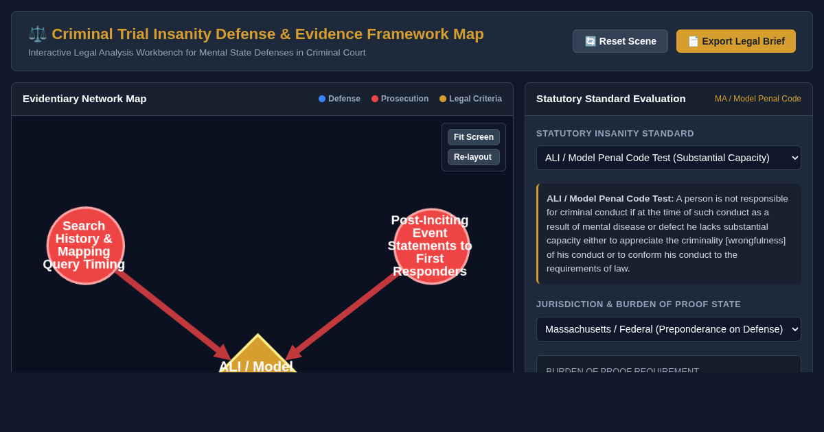 Criminal Trial Insanity Defense & Evidence Framework Map preview