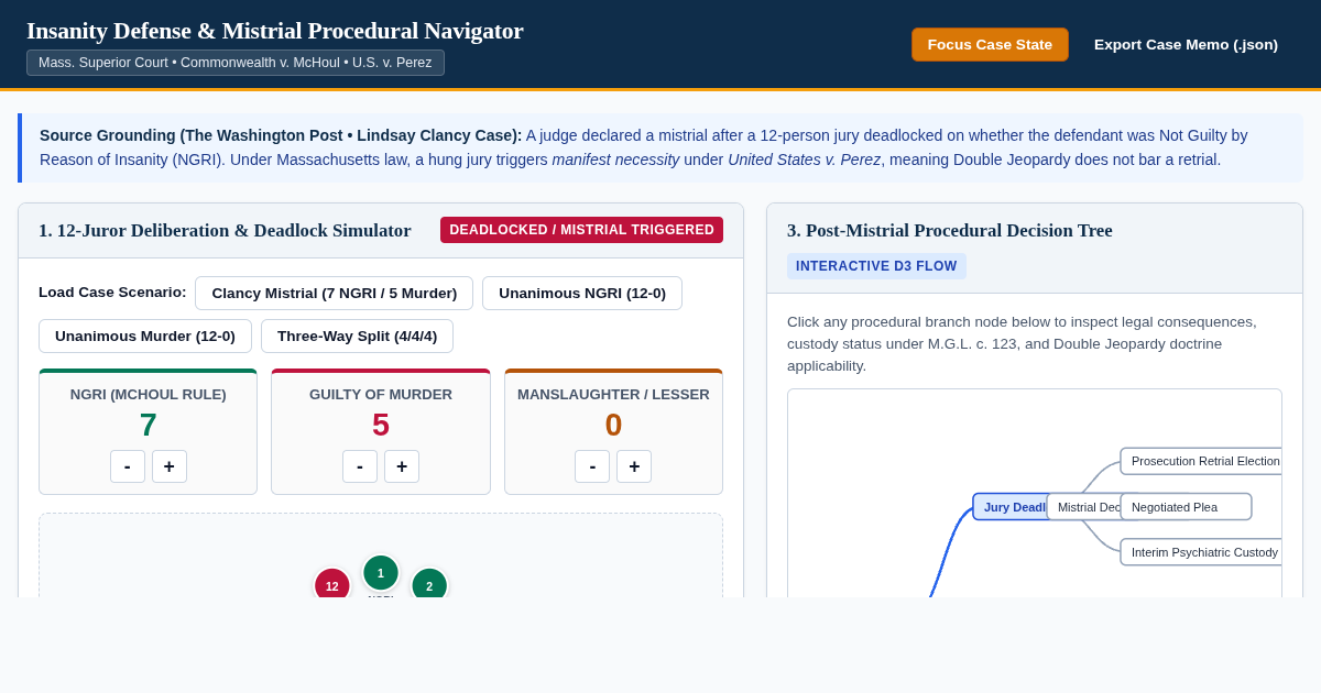 Insanity Defense & Mistrial Procedural Navigator preview
