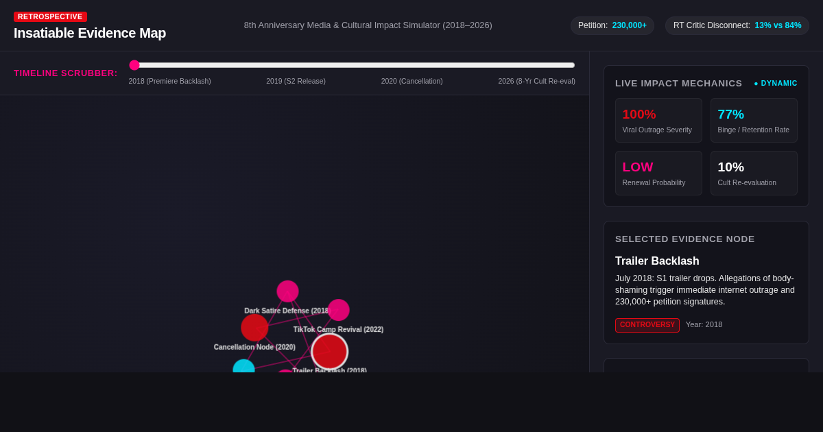 Insatiable: 8-Year Media & Controversy Retrospective Evidence Map preview