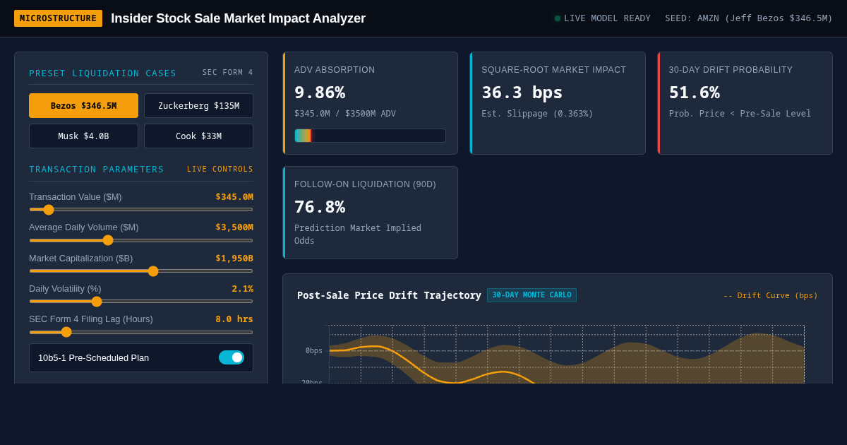 Insider Stock Sale Market Impact Analyzer preview