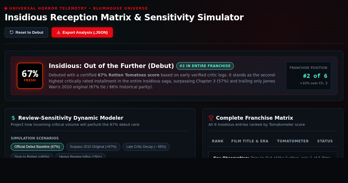 Insidious Reception Analyzer & Further Sensitivity Simulator preview