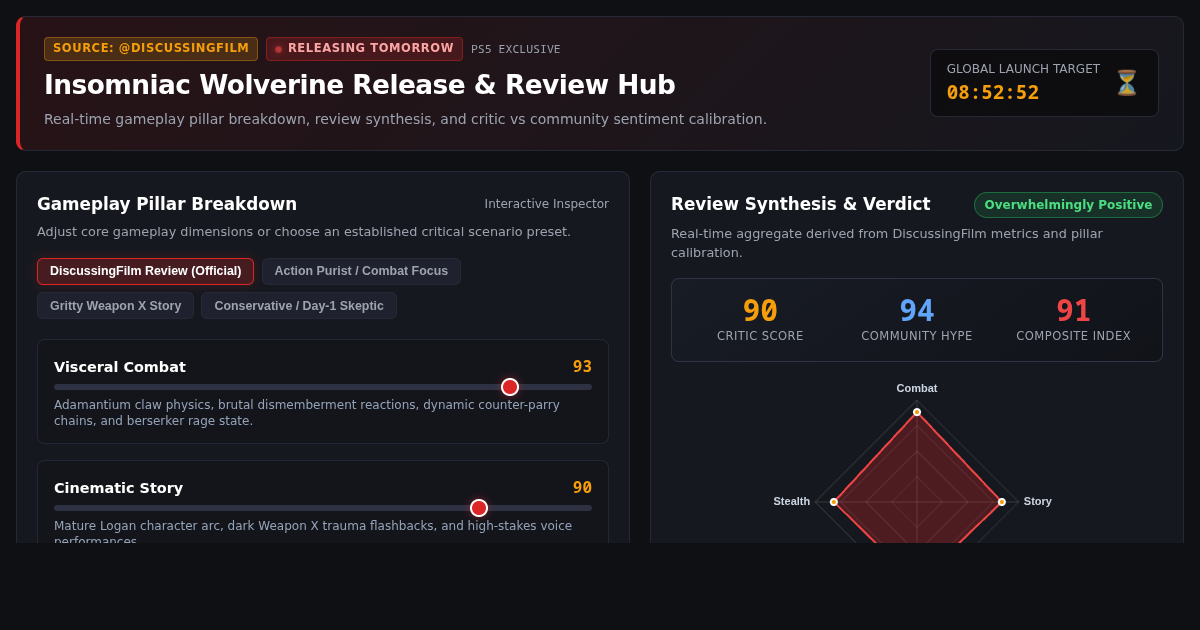 Insomniac Wolverine Release & Review Hub preview
