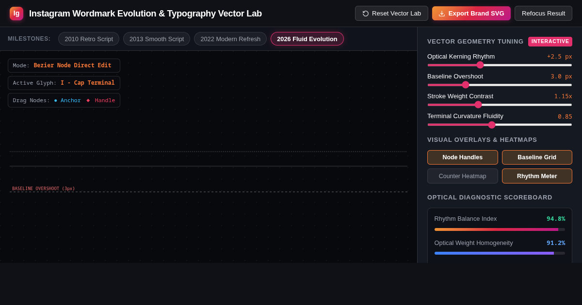 Instagram Wordmark Evolution & Typography Vector Lab preview