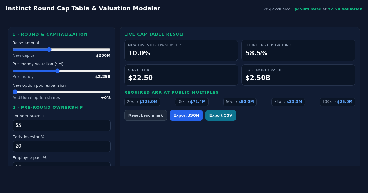 Instinct AI Round Cap Table & Valuation Multiple Modeler preview