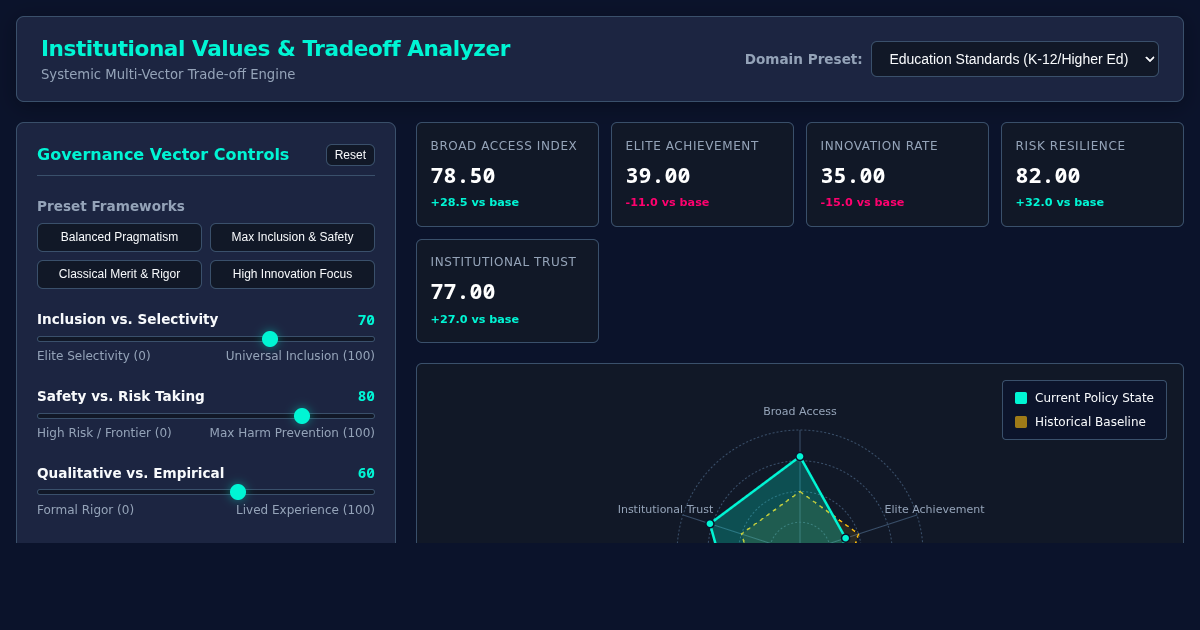 Institutional Values & Tradeoff Analyzer preview