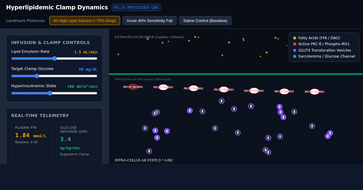 Hyperlipidemic Insulin Clamp Dynamics Simulator preview